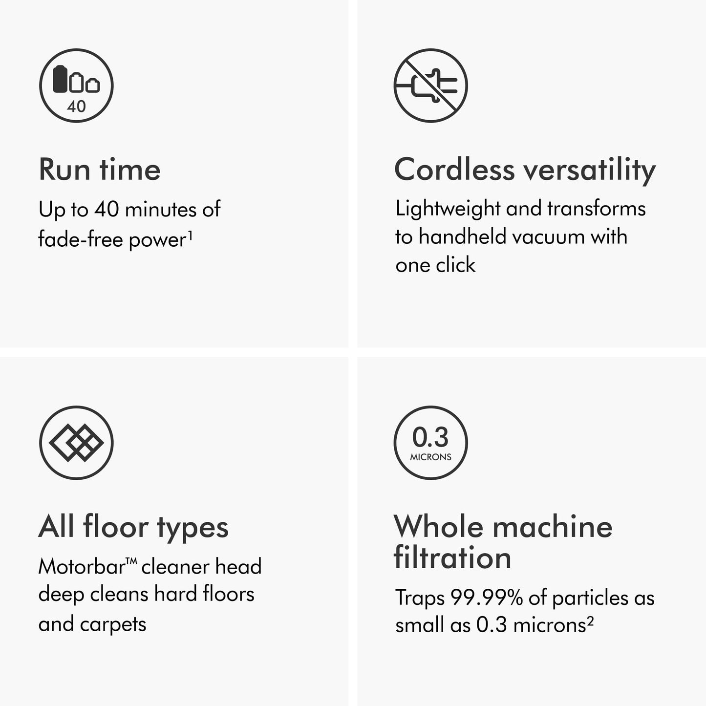 Dyson V8 Plus Cordless Vacuum, Cleans Hard Floors and Carpets, Detangles, Converts to Handheld, 115AW, 2 Power Modes, Up to 40 Minutes¹